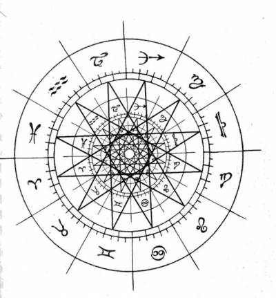 Карты Ленорман и Зодиакальное колесо с энергетическими волнами.  6002976