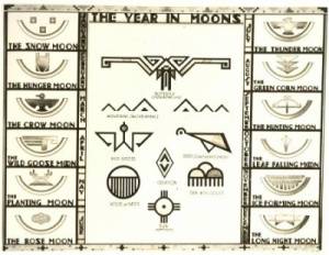   Все рунные знаки с 1-ого века н. э.(благодарность starfoks) S2368383